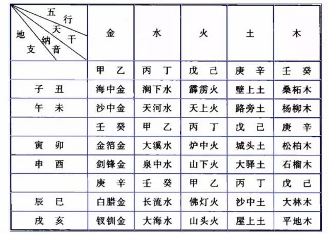 中国丧葬习俗 | 出丧择日仪式 第2张