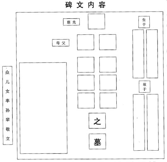 公墓墓碑刻字常见碑文格式参考