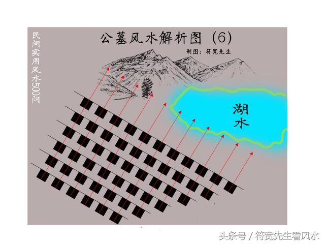 如果公墓每片墓区朝向一致,那么风水是否相同呢? 第1张
